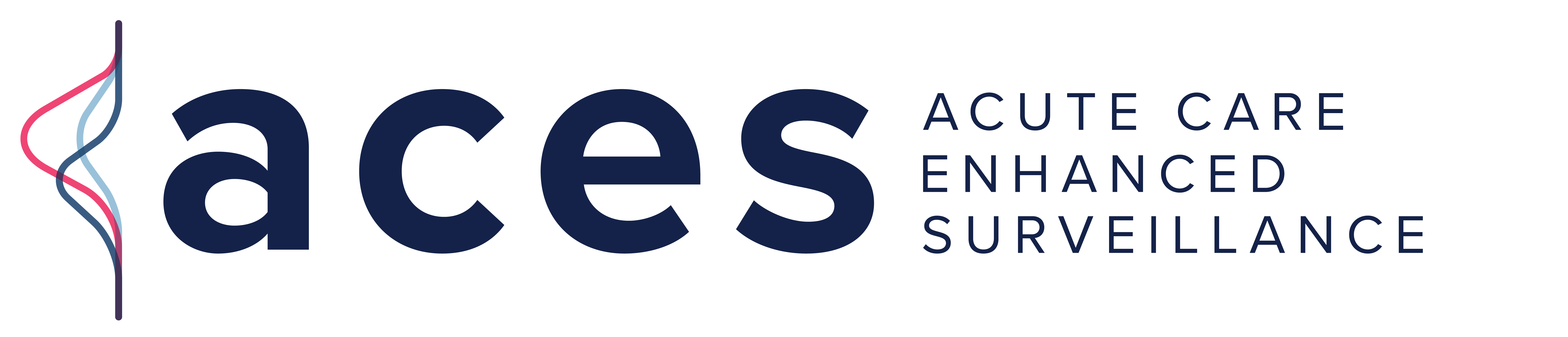 ACES: Acute Care Enhanced Surveillance