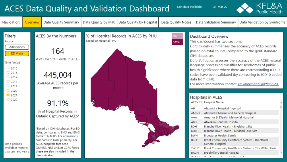ACES Data Quality and Validation Dashboard