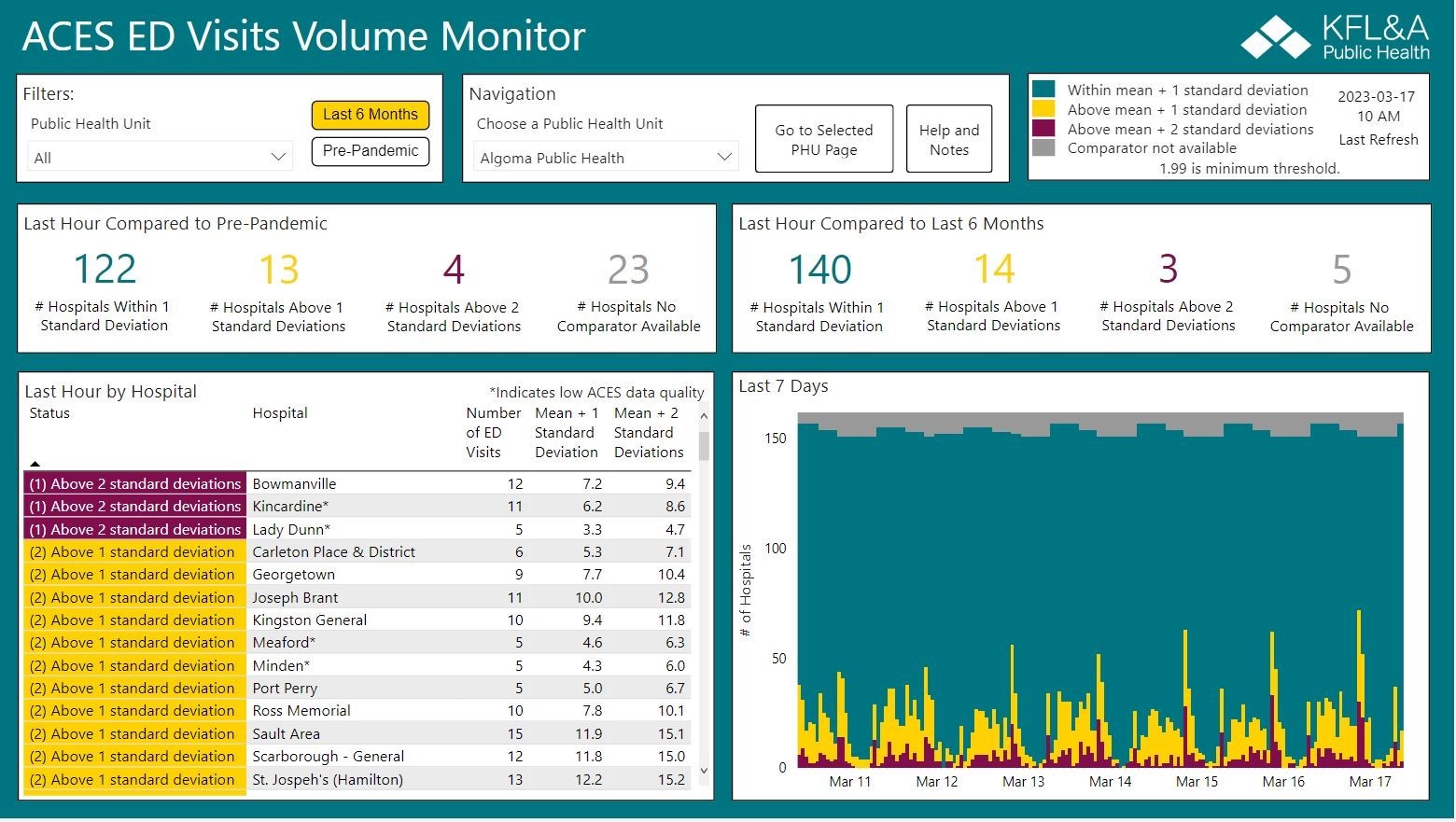 aces-ed-volume-monitor