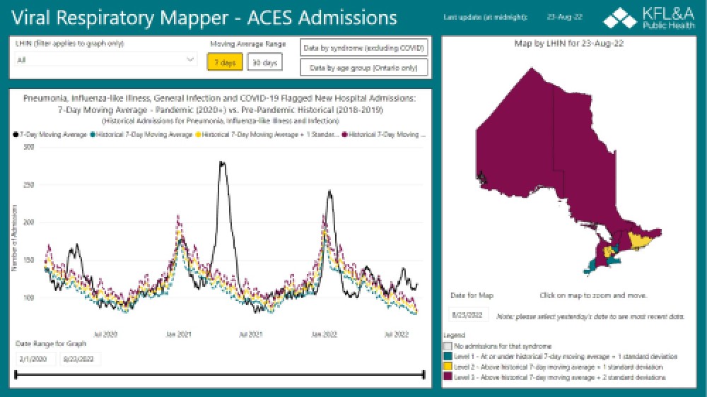 Viral Repiratory Mapper - ACES Admissions