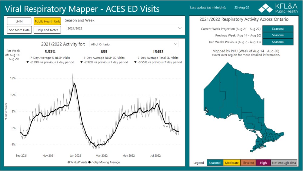 Viral Repiratory Mapper - ACES ED Visits