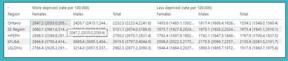 data table