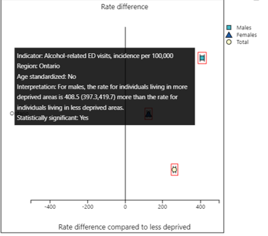 stat sig